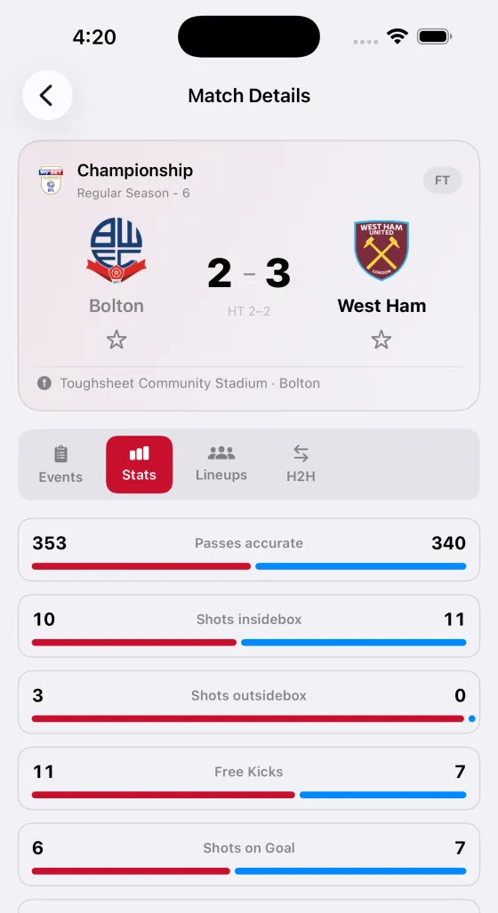 Match statistics screen built on the APINEX football API
